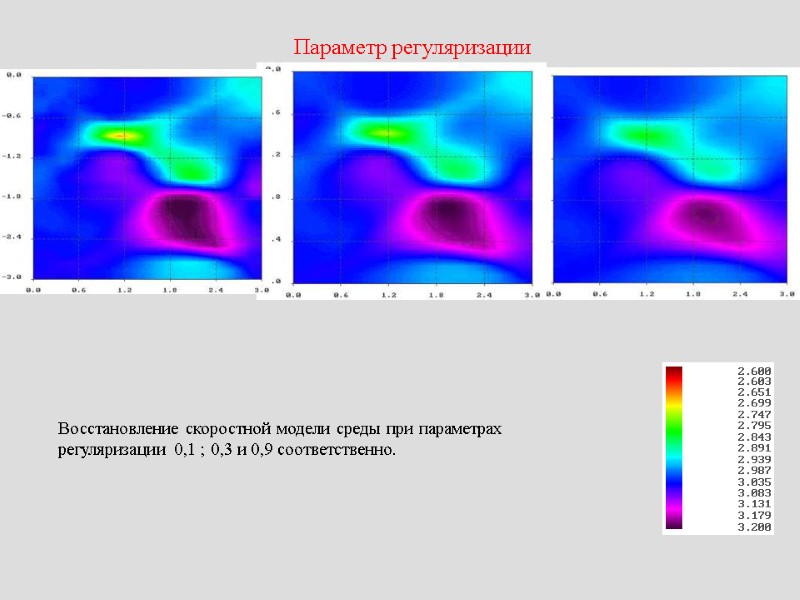 Параметр регуляризации Восстановление скоростной модели среды при параметрах регуляризации 0,1 ; 0,3 и 0,9